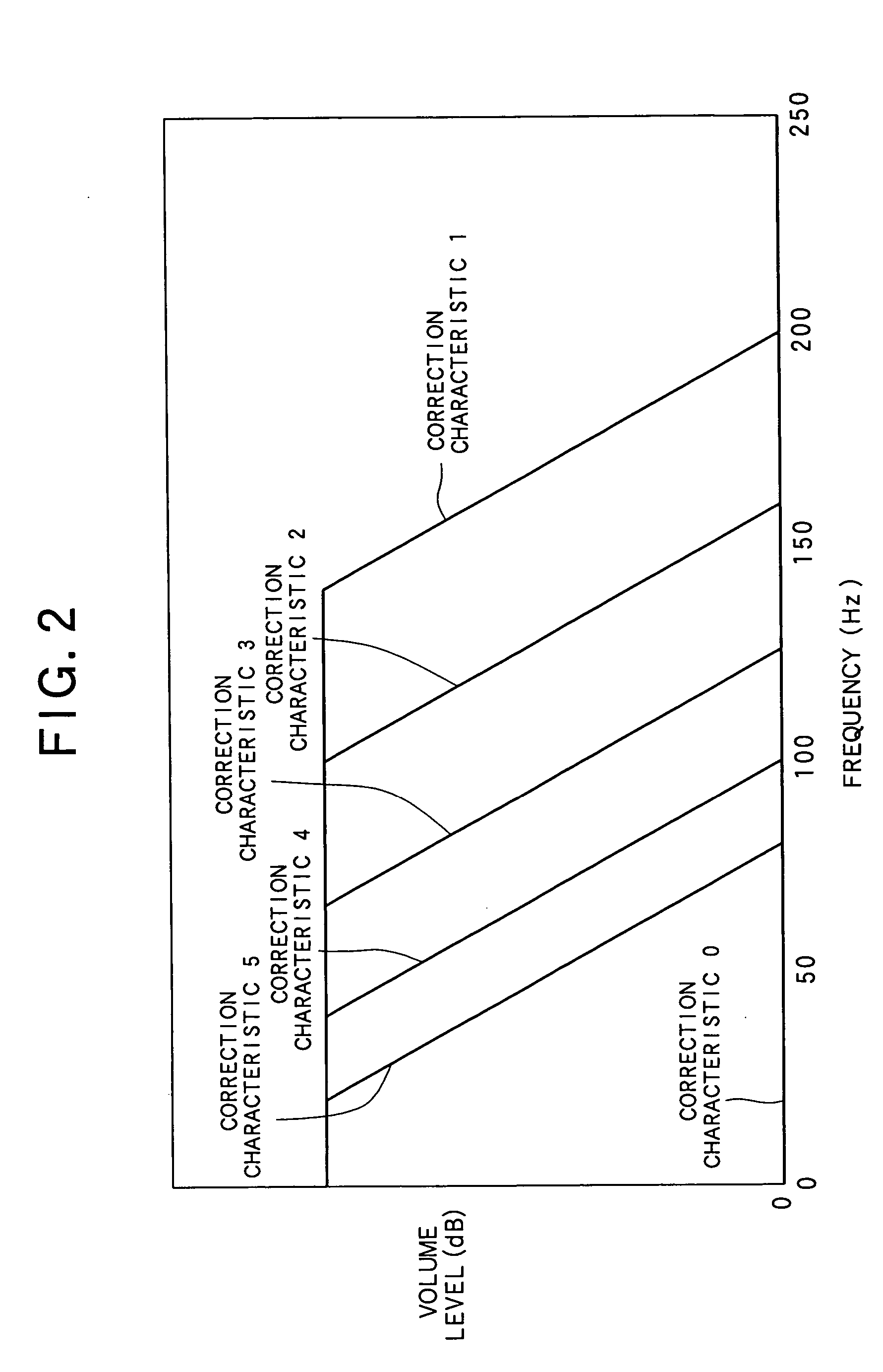 Sound apparatus, method of changing sound characteristics, and data recording medium on which a sound correction program