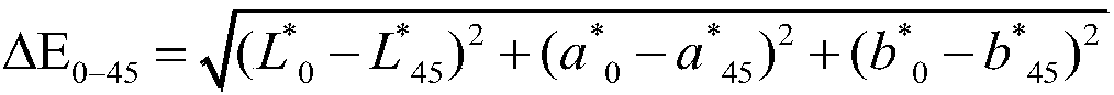 A film system design and preparation method for reducing chromatic aberration caused by viewing angle changes