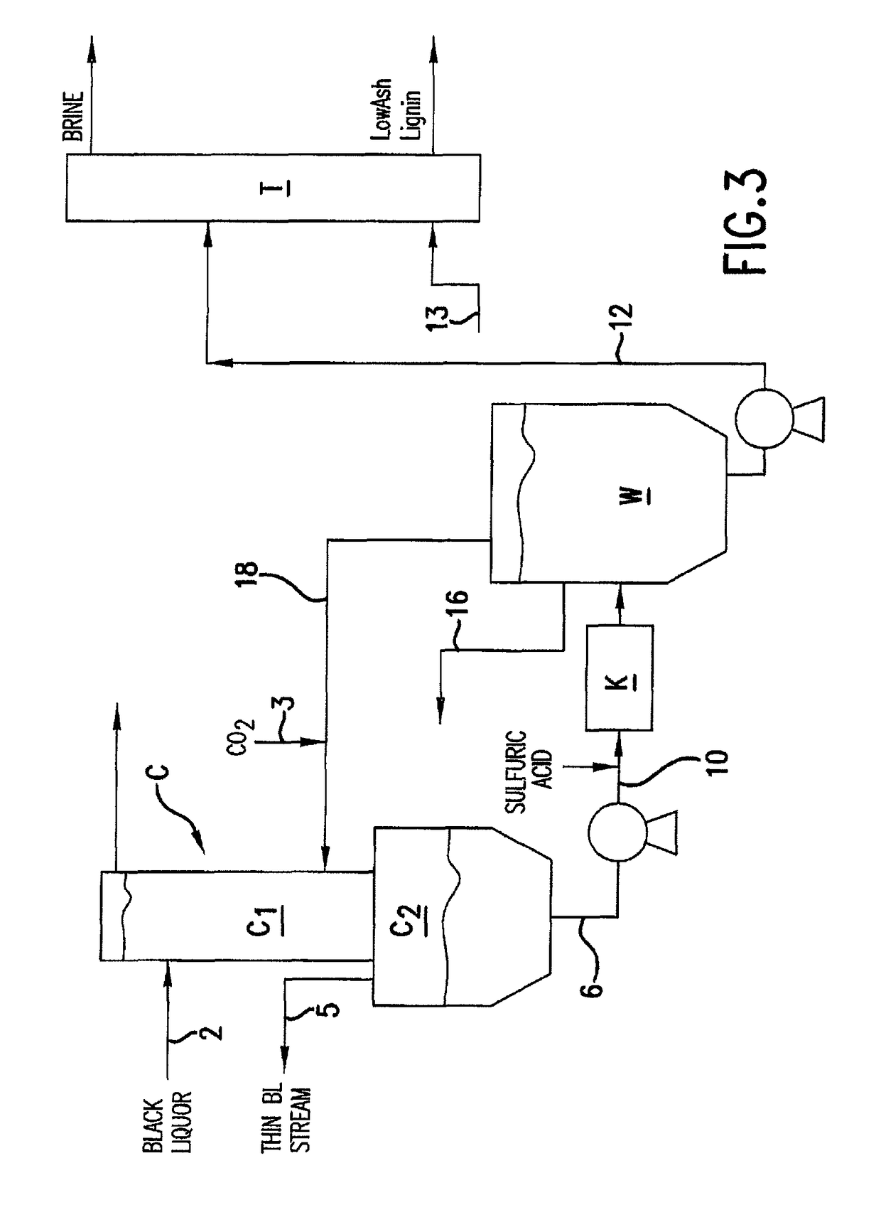 Lignin product and process for making same