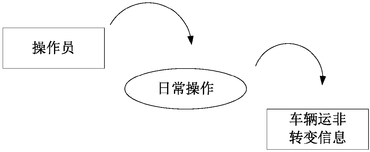 Railway transport 18-o'clock statistical data verification method and system and storage medium