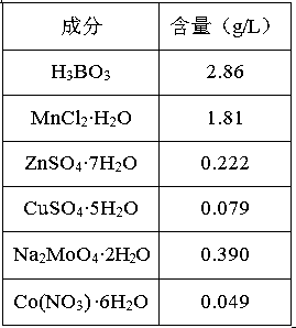 A kind of method of producing starch by utilizing Monopodella