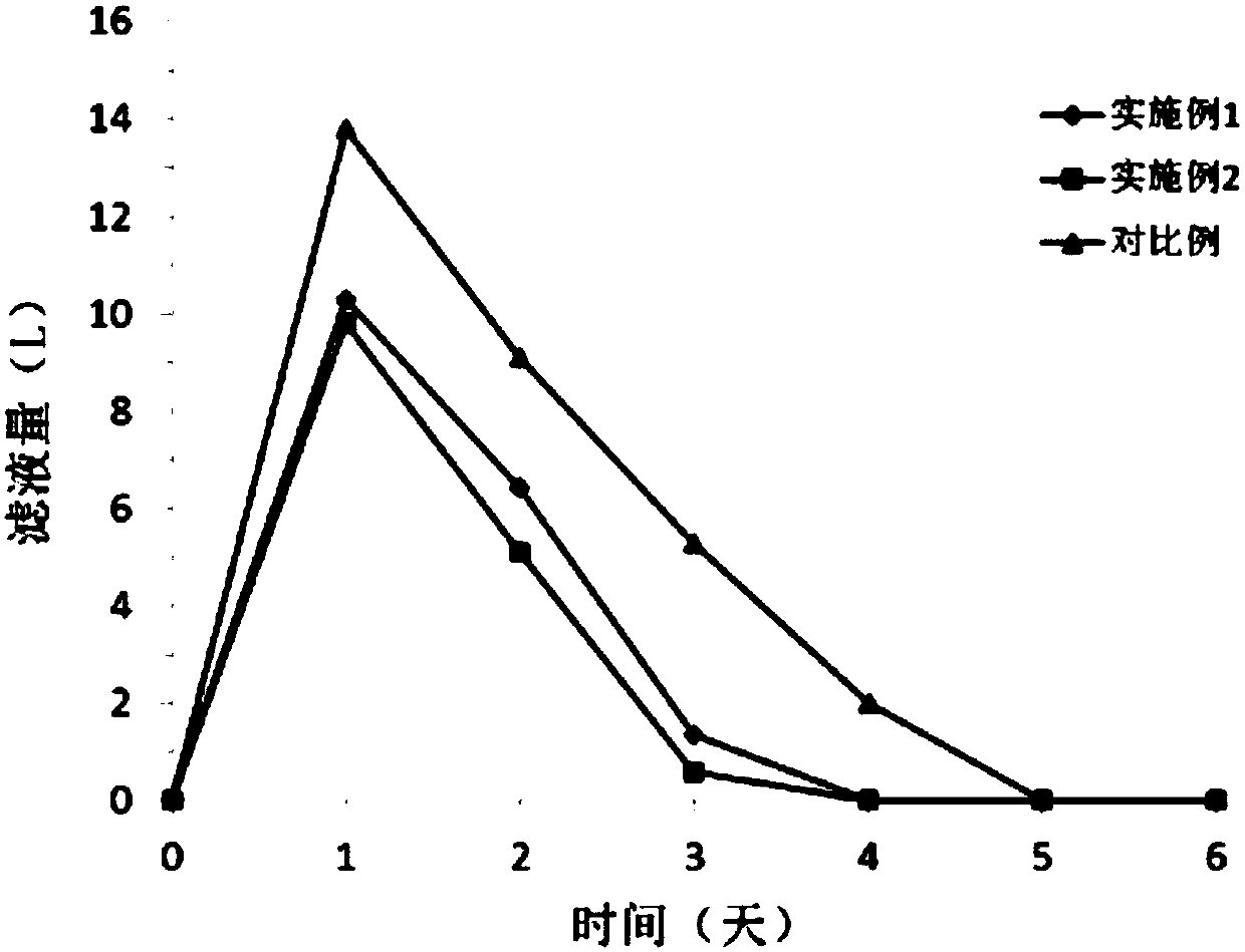 Novel high-efficient chicken manure composting method