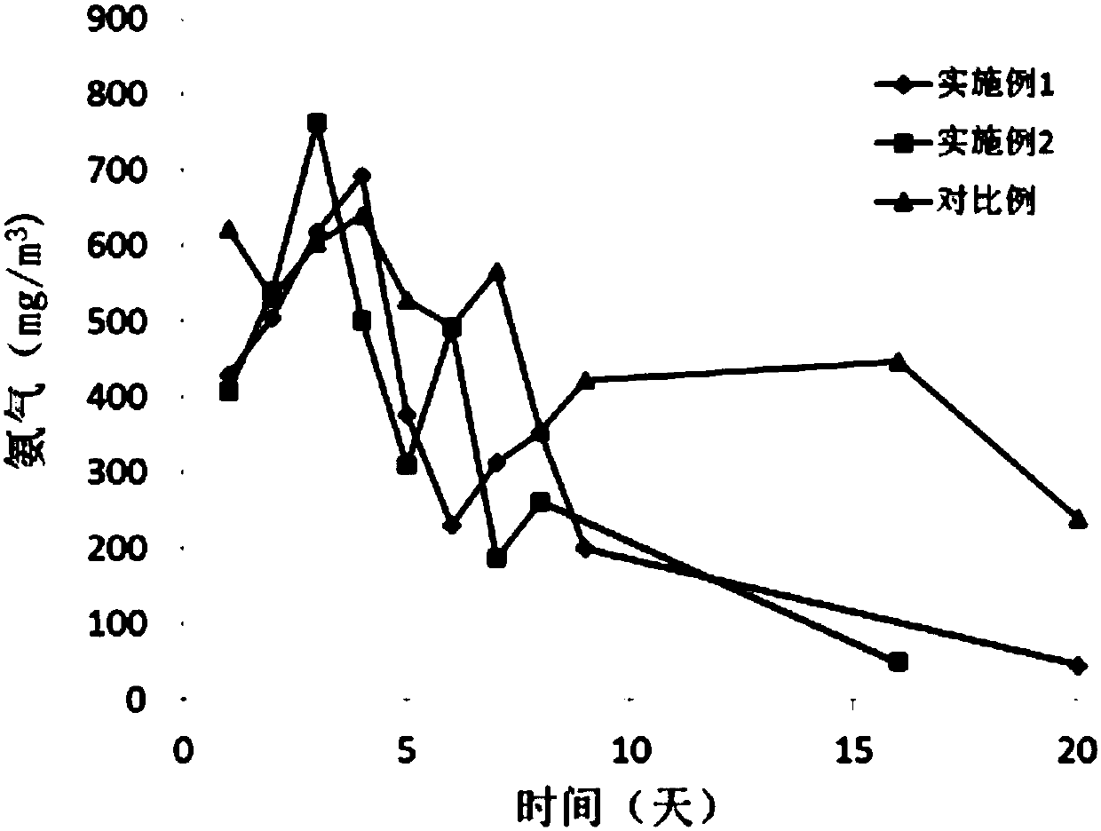 Novel high-efficient chicken manure composting method