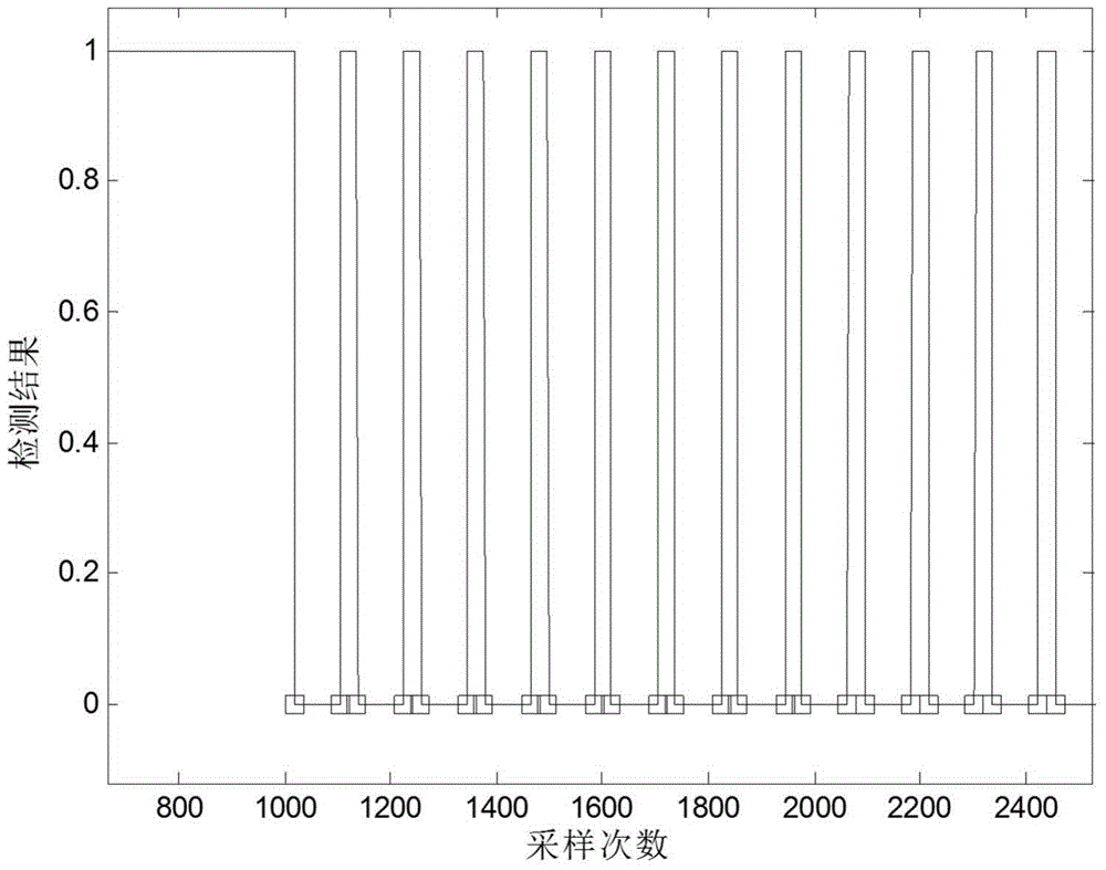 High-density rapid collection method for indoor fingerprint positioning database