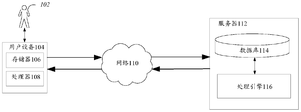 Video processing method and device, storage medium and electronic device