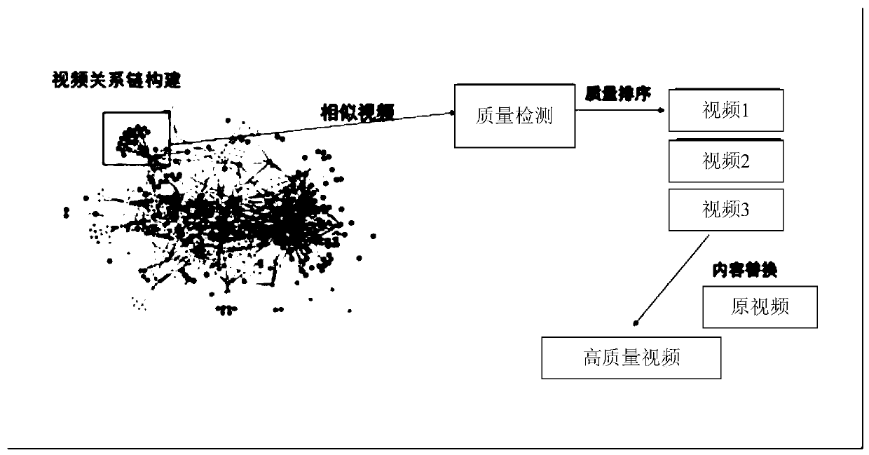 Video processing method and device, storage medium and electronic device