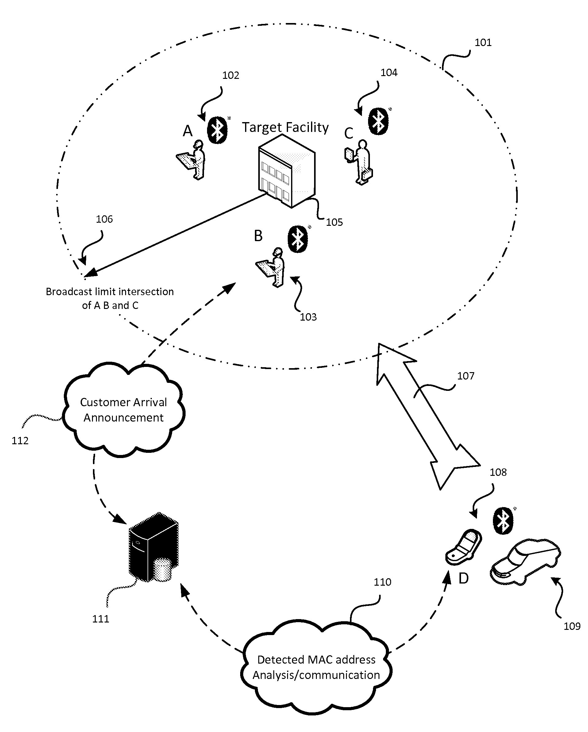 System and method for proximity detection