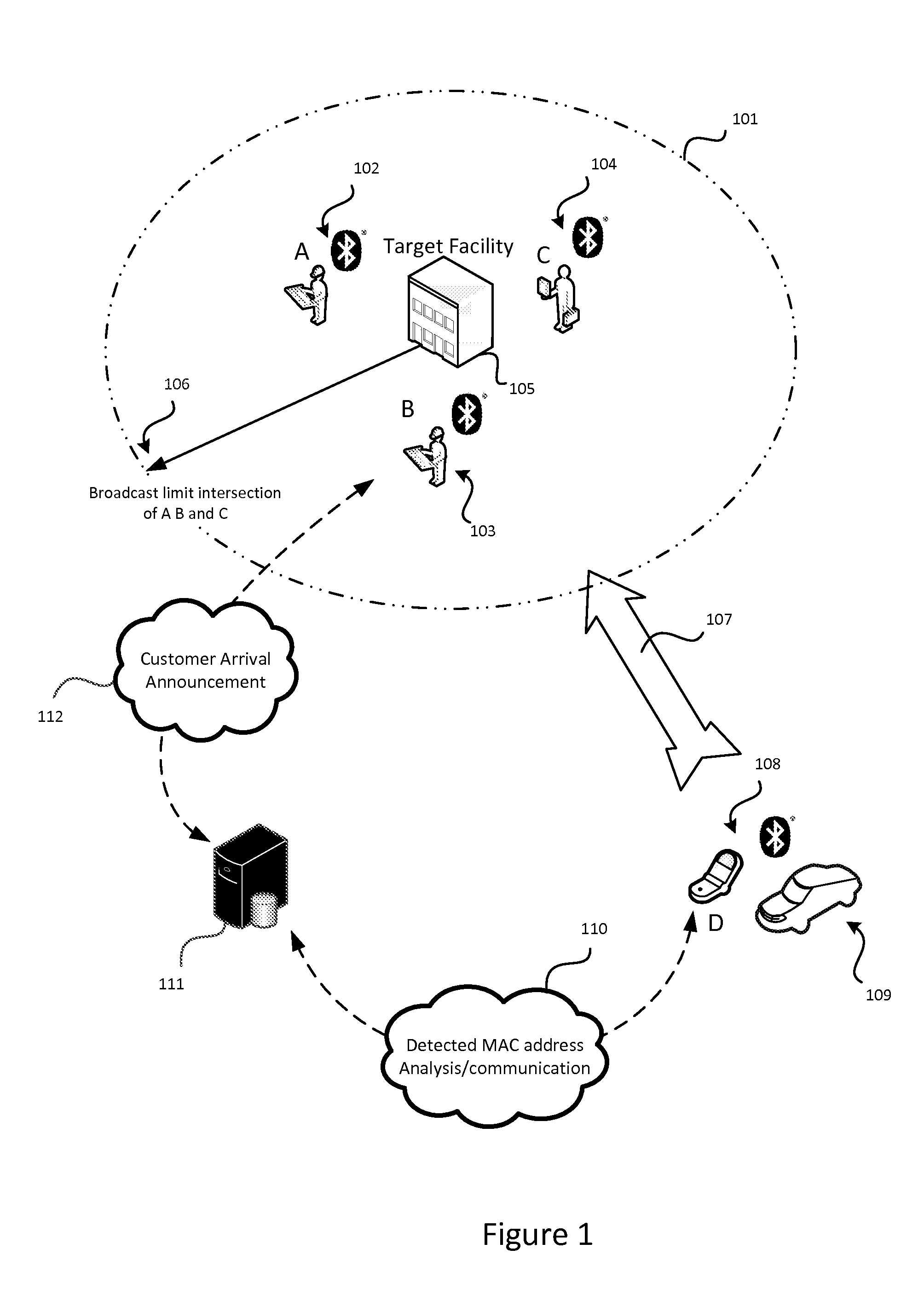 System and method for proximity detection