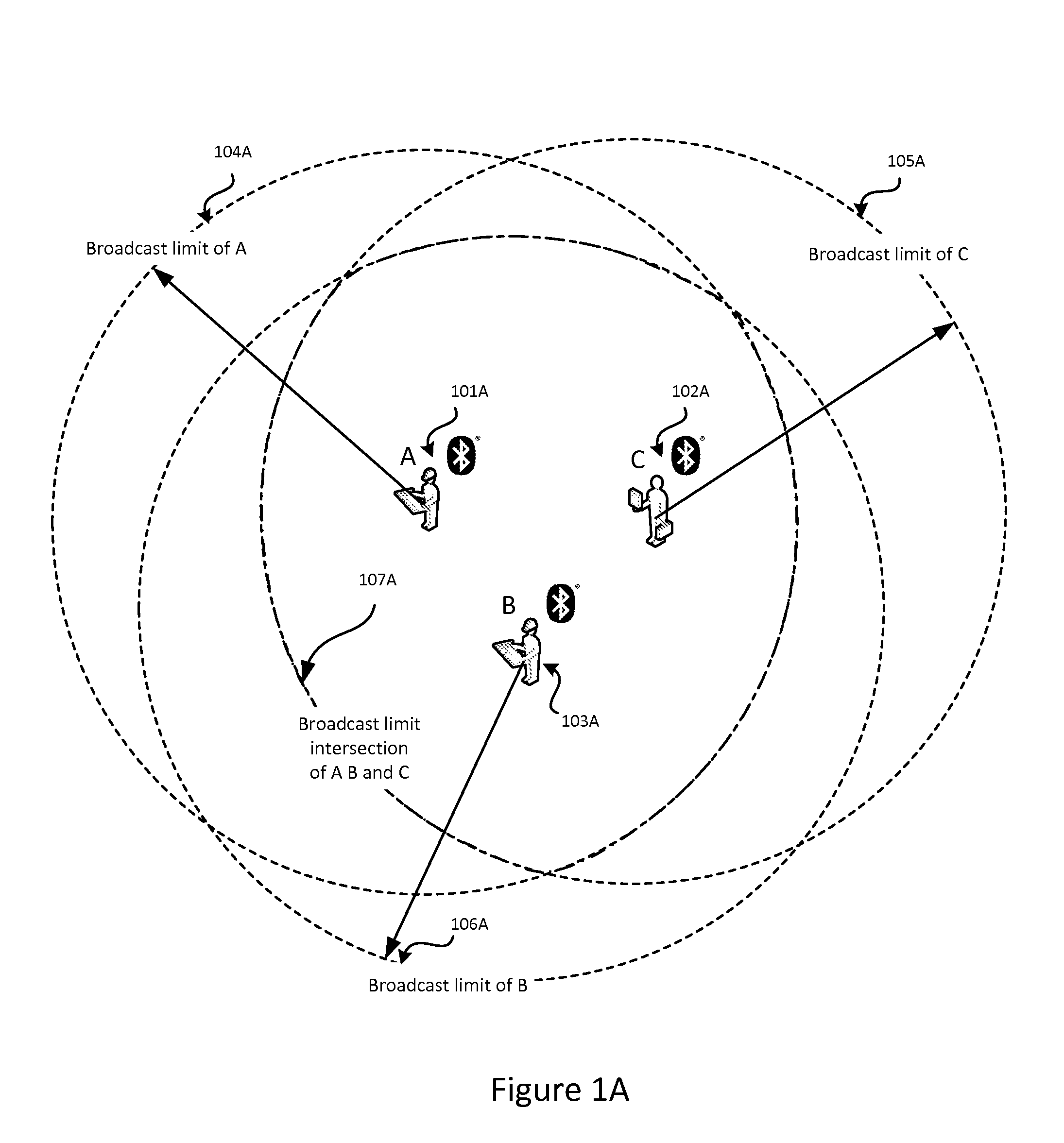 System and method for proximity detection