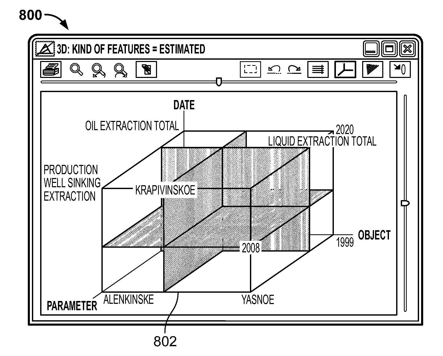 Analysis of complex data objects and multiple parameter systems