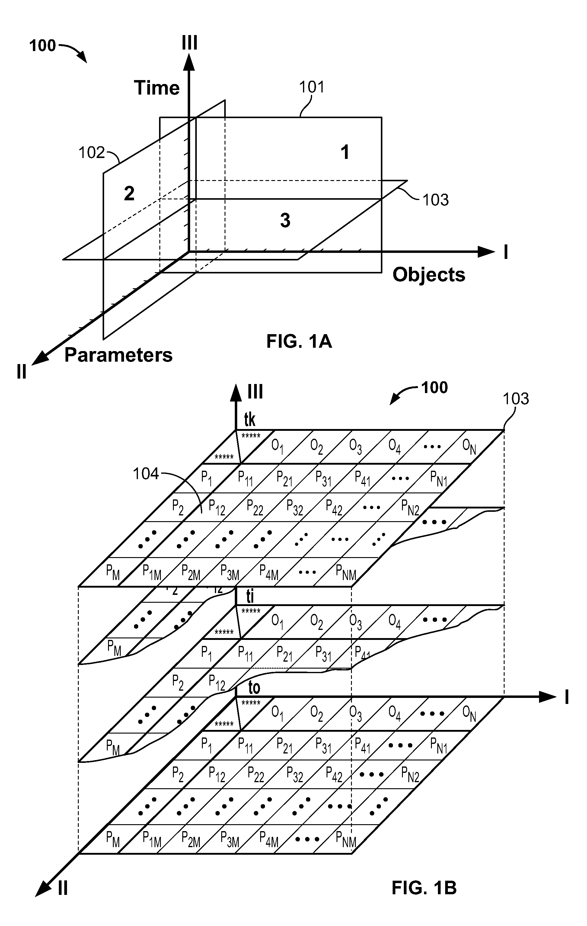 Analysis of complex data objects and multiple parameter systems