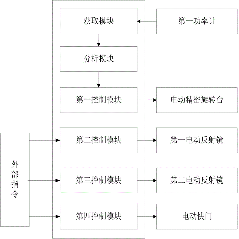 Power-stabilizing laser output device