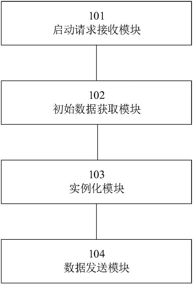 Method, device, and system for job stream control