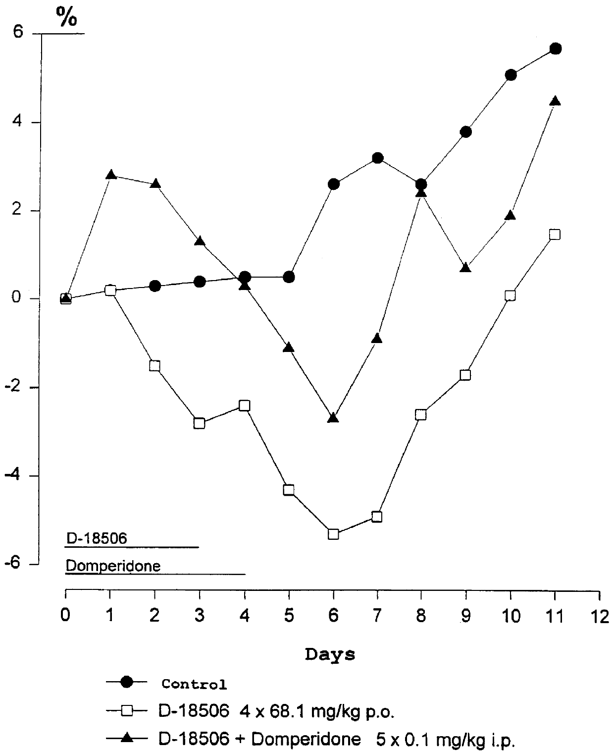 Use of dopamine receptor antagonists in palliative tumor therapy