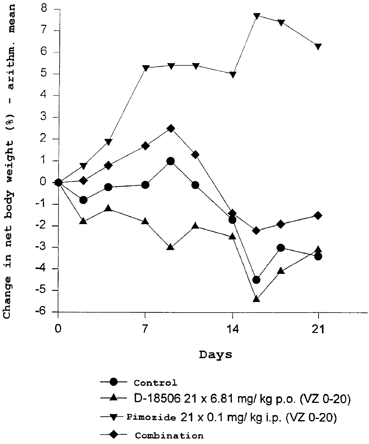 Use of dopamine receptor antagonists in palliative tumor therapy