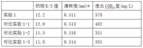 Preparation method of inorganic-organic composite inkjet printing paste