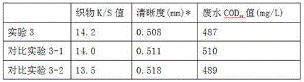 Preparation method of inorganic-organic composite inkjet printing paste