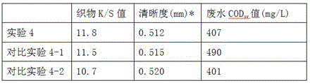 Preparation method of inorganic-organic composite inkjet printing paste