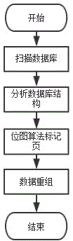 Device and method for destroying Android mobile phone body data