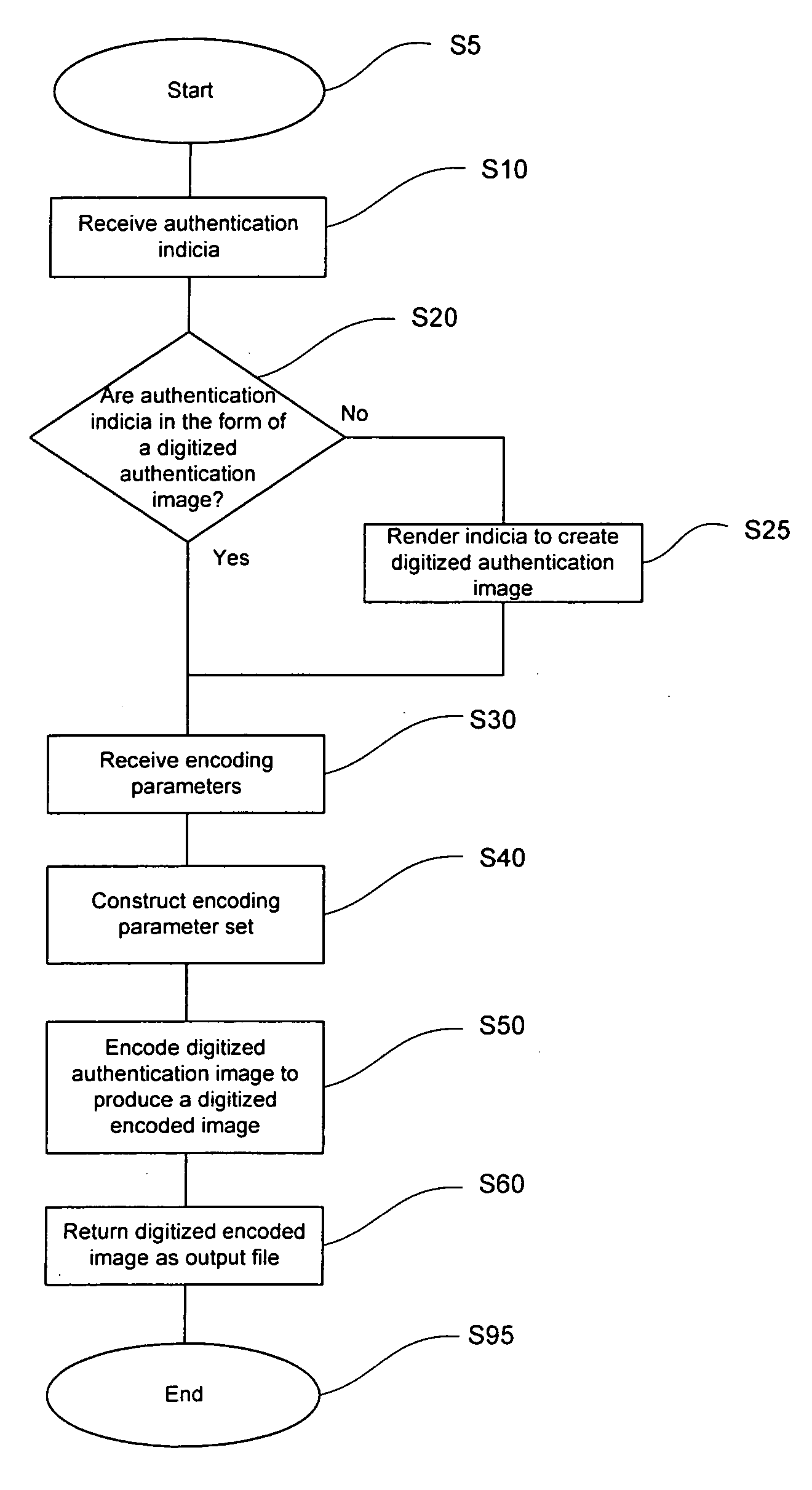 Method and system for controlling encoded image production