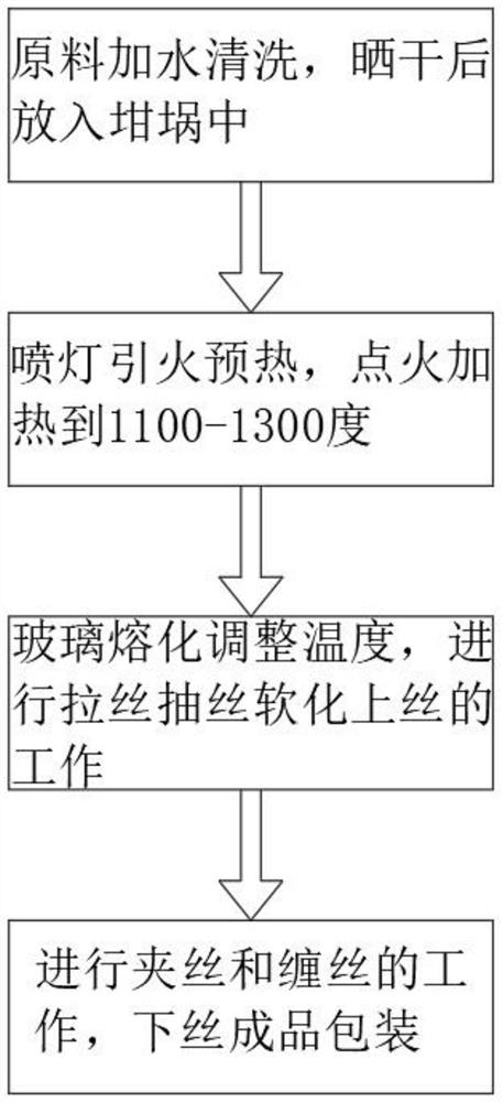 Video and audio connecting line processing method