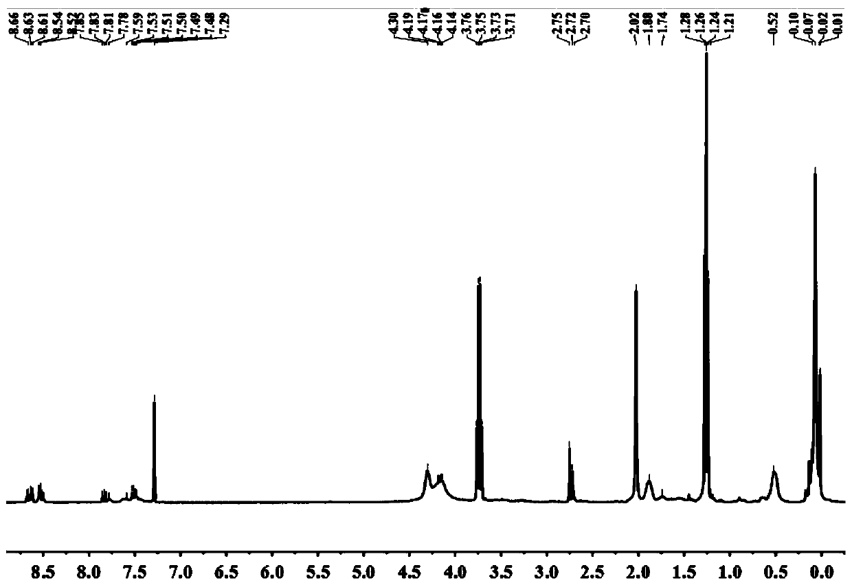 Fluorescent probe for detecting thiocyanate radicals as well as preparation method and application thereof