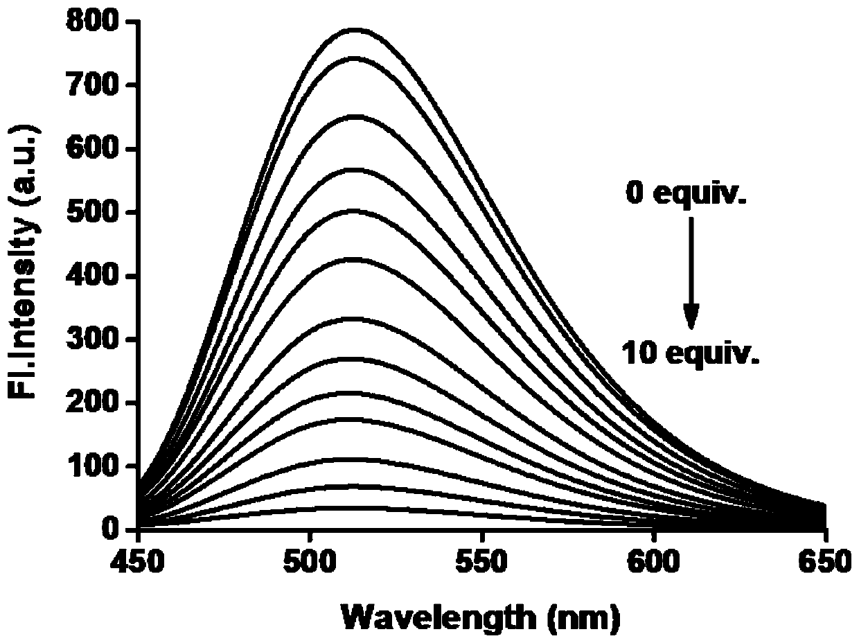 Fluorescent probe for detecting thiocyanate radicals as well as preparation method and application thereof