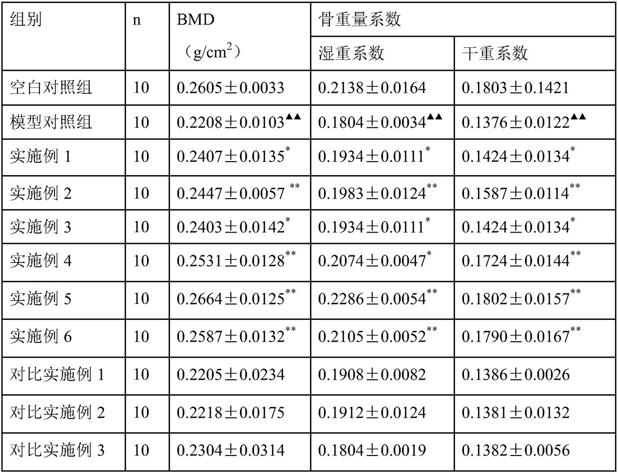 Chitosan-containing health composition to increase bone density and application thereof