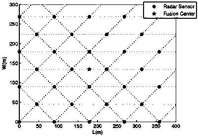 Radar sensor network deployment method for multi-target detection