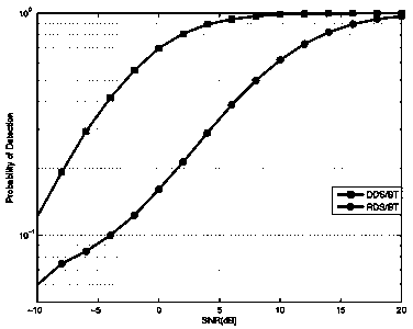 Radar sensor network deployment method for multi-target detection