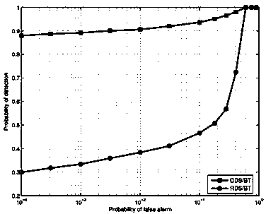 Radar sensor network deployment method for multi-target detection