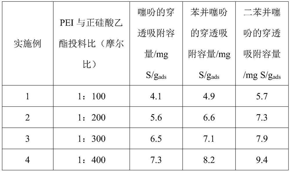 SiO2@PEI composite aerogel as well as preparation method and application thereof