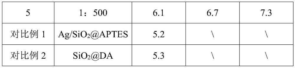 SiO2@PEI composite aerogel as well as preparation method and application thereof