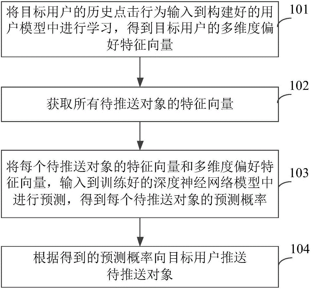 Artificial intelligence-based object pushing method and apparatus