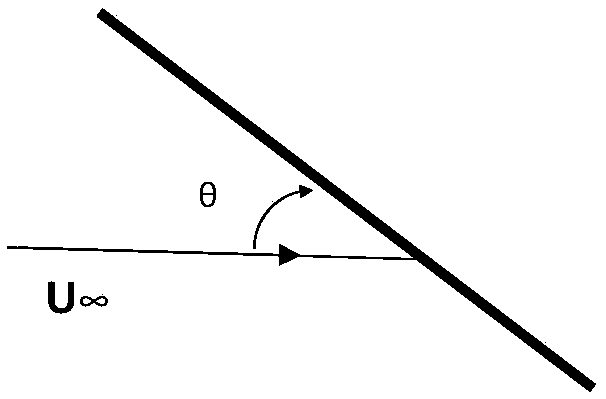 A spacecraft fragment meteorite landing area forecasting method