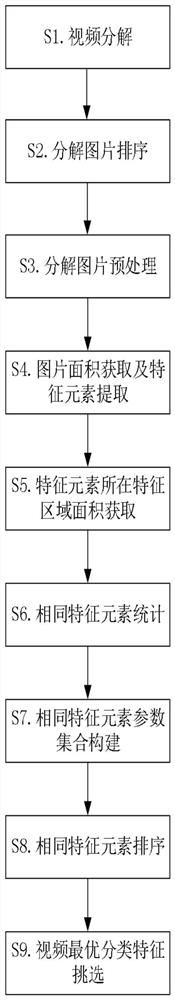 Video content information intelligent analysis processing method based on big data