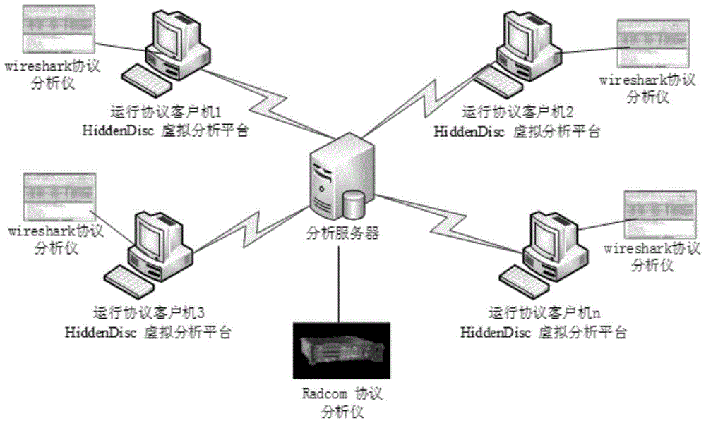 Method for mining unknown network protocol hidden behaviors through clustering instruction sequences