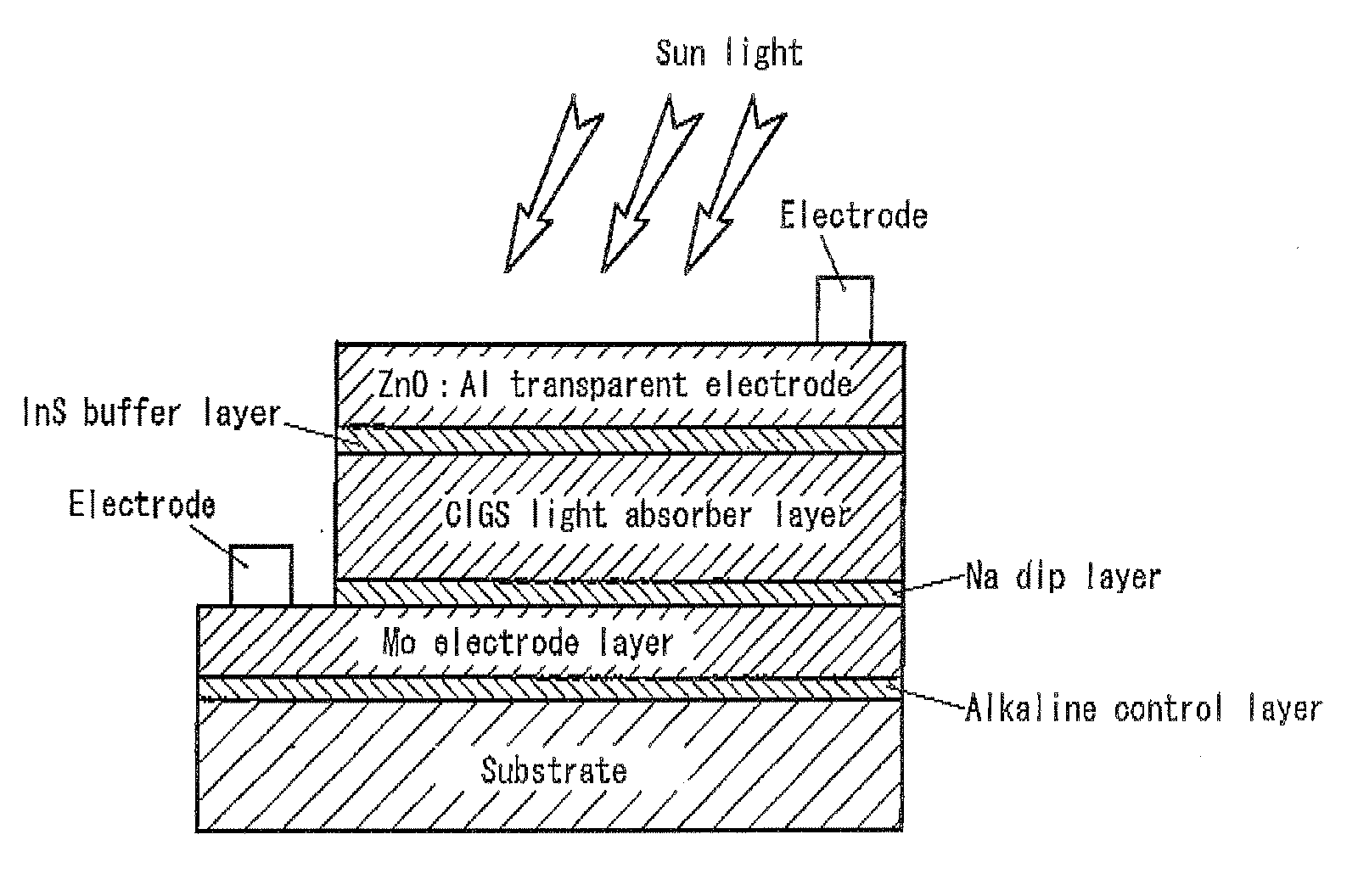 Solar Cell