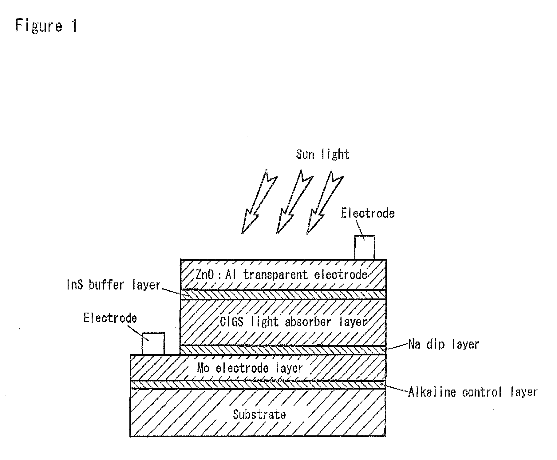 Solar Cell