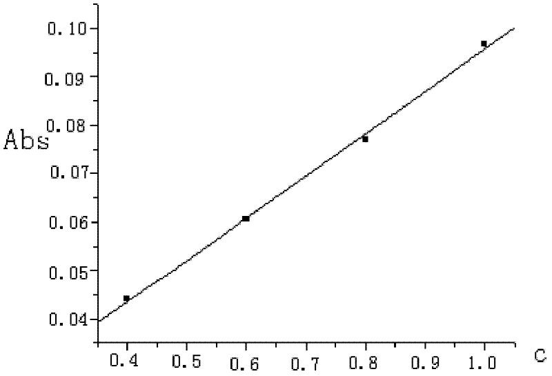 Sample processing method for detecting boron in industrial silicon with graphite furnace atomic absorption spectrometry