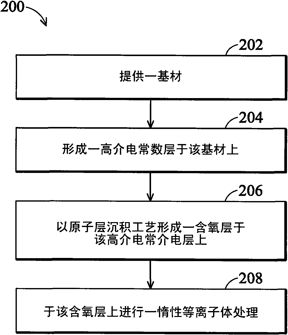 Method for fabricating a gate dielectric layer