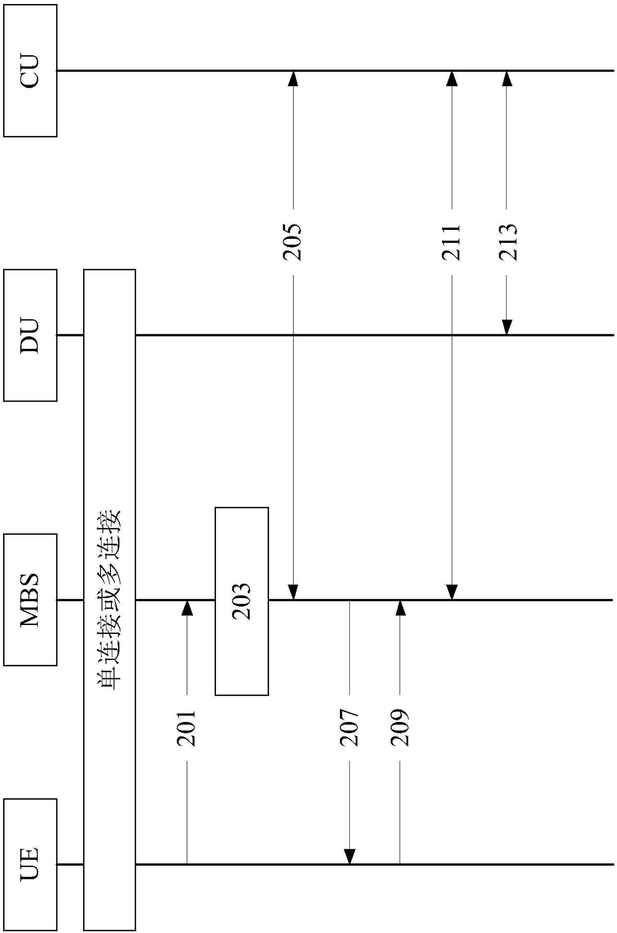 Communication system in support of multi-connectivity and connecting method thereof