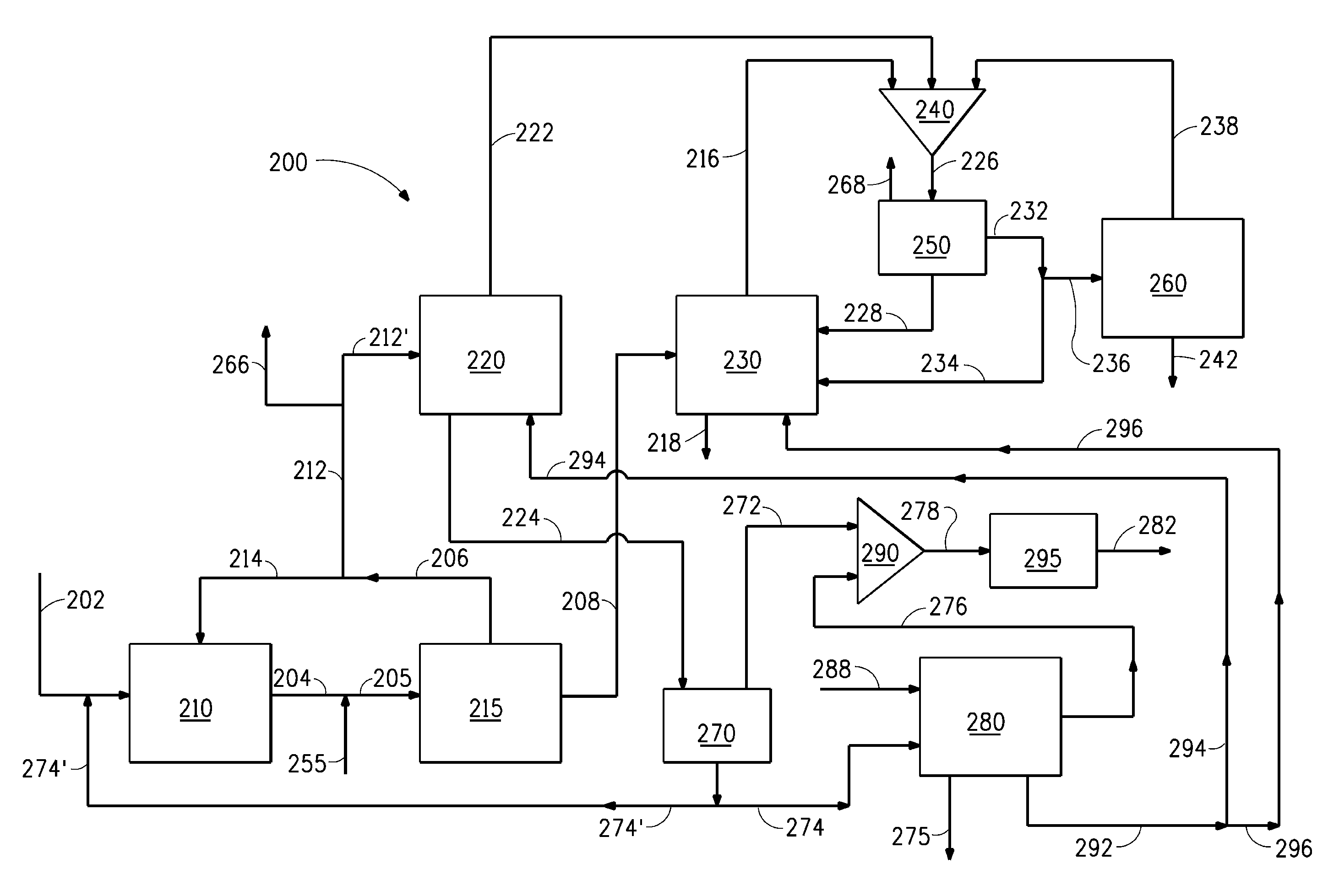 Methods for alcohol recovery and concentration of stillage by-products