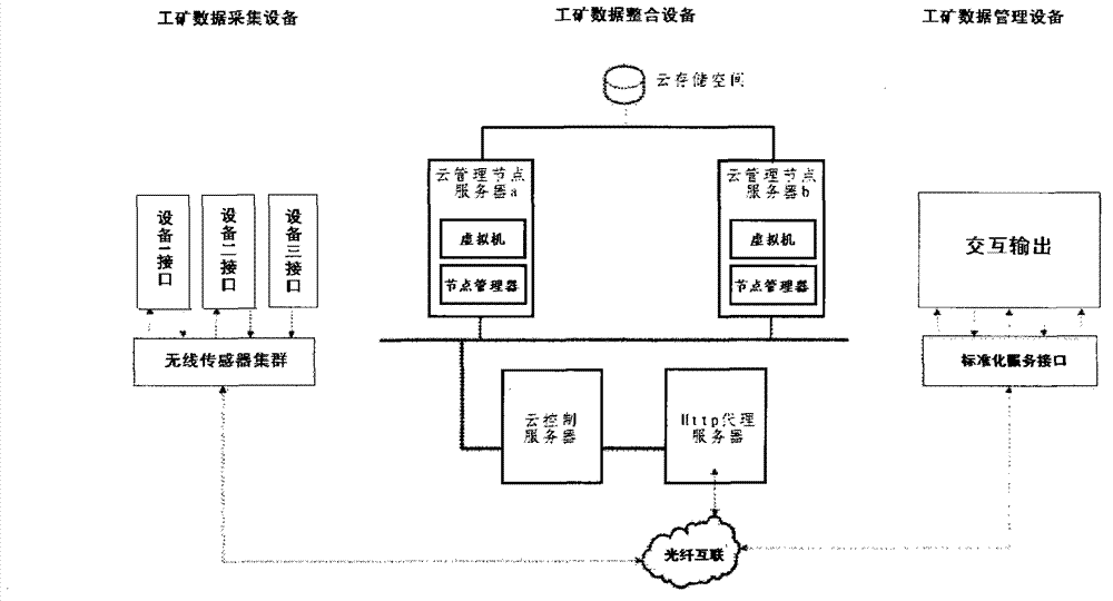 Fatal danger fountainhead analysis and evaluation method for safety production cloud service platform system facing industrial and mining enterprises