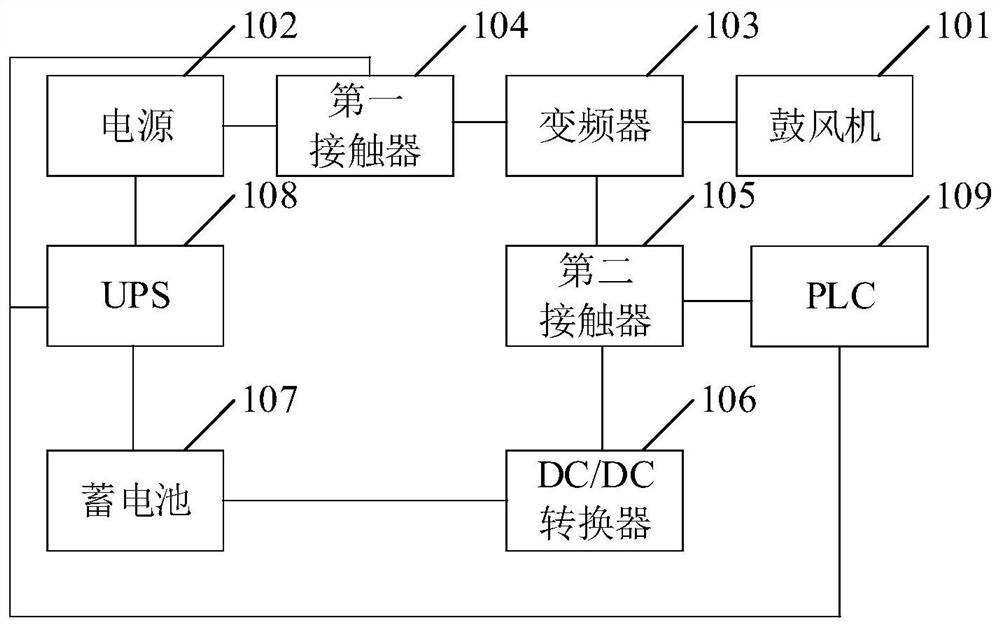 Method and system for air blower energy recovery control and storage medium