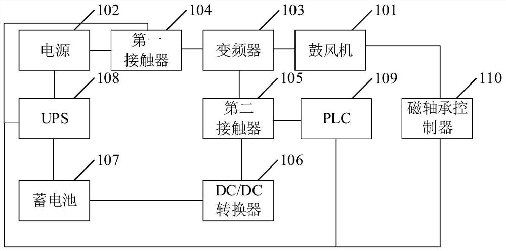 Method and system for air blower energy recovery control and storage medium