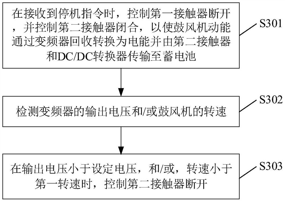 Method and system for air blower energy recovery control and storage medium