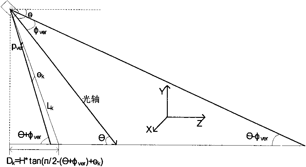 Method and system for positioning target based on multi-visual information