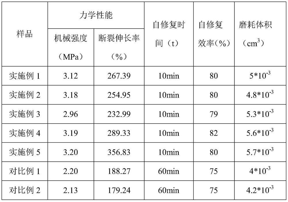 Mechanically reinforced organic silica gel and preparation method thereof