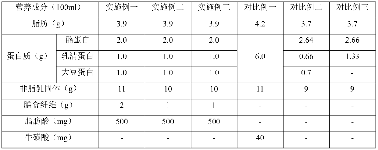 Double-protein sports milk and preparation method thereof